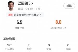 巴因德尔全场数据：禁区内射门扑救5次+2解围难救主，评分6.5分