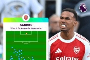 英超官方晒加布里埃尔触球分布，仅在对方禁区触球1次就完成绝杀