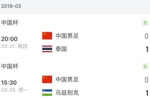 卡纳瓦罗19年带队国足0-1输乌兹别克斯坦，现又将带队乌兹别克